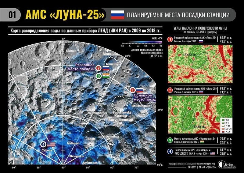 МИИГАиК - миссия "Луна-25"