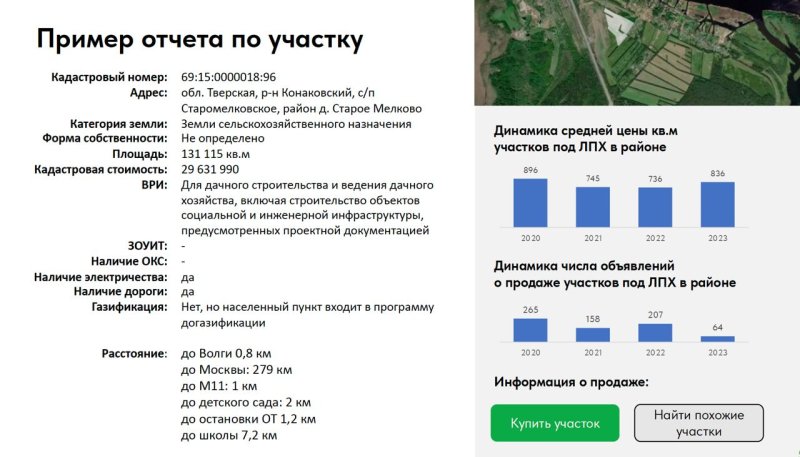 МИИГАиК представил комплекс по оценке инвестиционной привлекательности земельных участков «Удел»