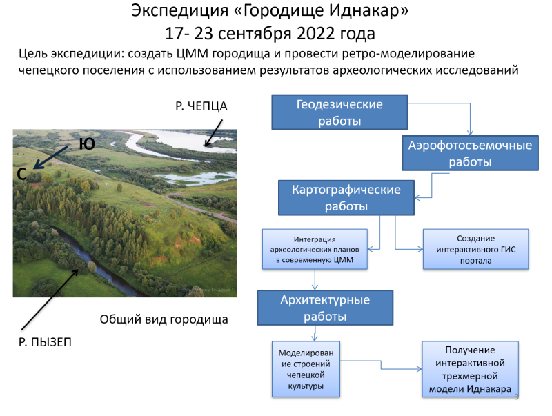 Археологический памятник федерального значения городище Иднакар в Удмуртии может быть утрачен